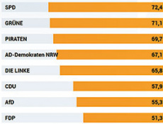 Wahl-O-Mat – ваш лоцман на выборах